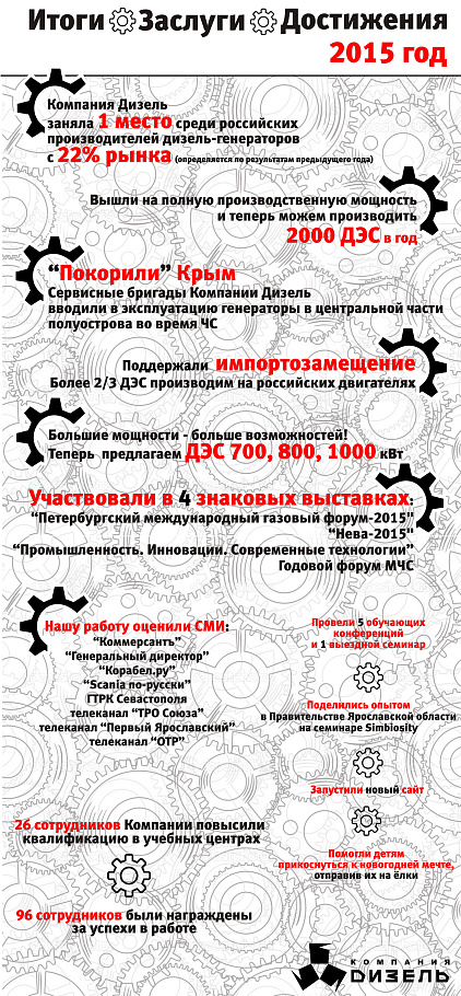 Сотрудники Новый Год Форум Сотрудники Новый Год Форум